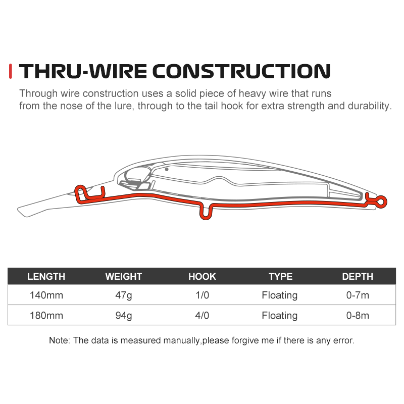 Noeby Trolling Minnow Fishing  - Fishing Lure Topwater のレビューと価格