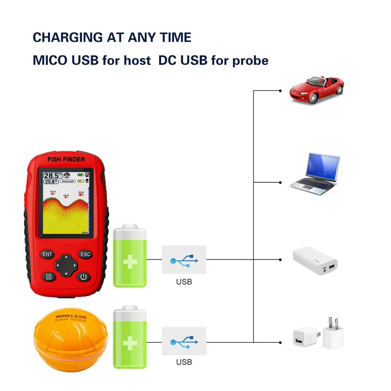 Update 200M Portable Sonar Fis - Fishing Boat Depth Finder avis et prix