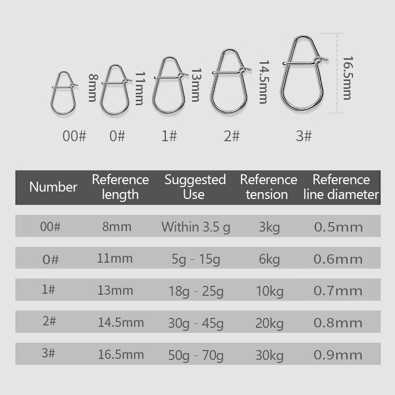 /KQM/100Pcs Fishing Clips Fast - Fishing Lure Crankbait のレビューと価格