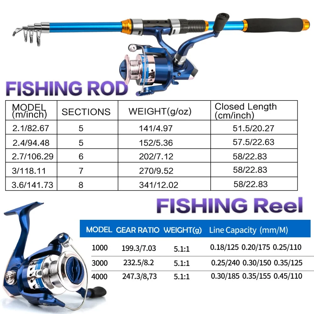 2.1-3.6M Telescopic Glass Fibe - Fishing Boat Fiberglass avis et prix