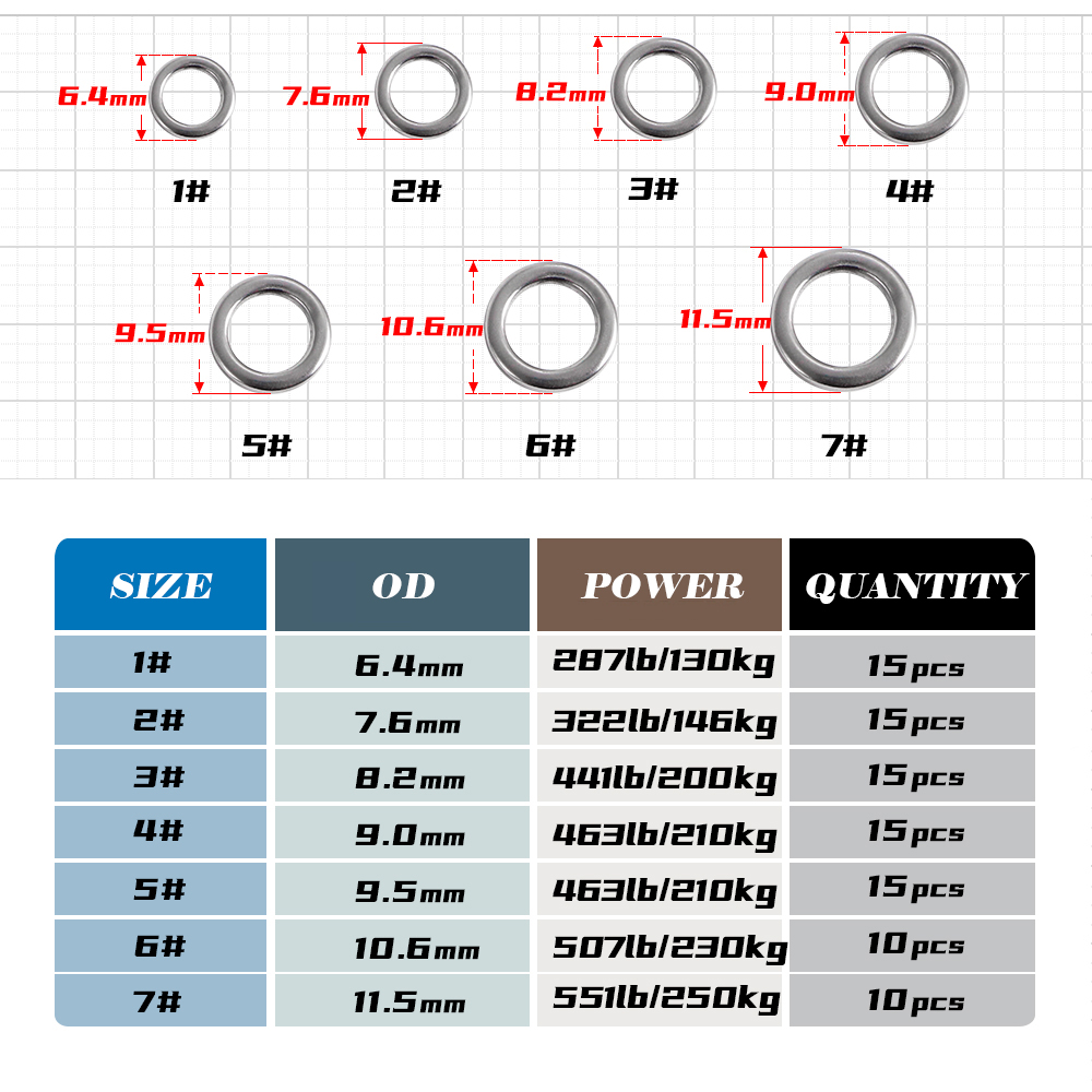 JIGGING PRO Fishing Solid Ring - Fishing Lure Jig のレビューと価格
